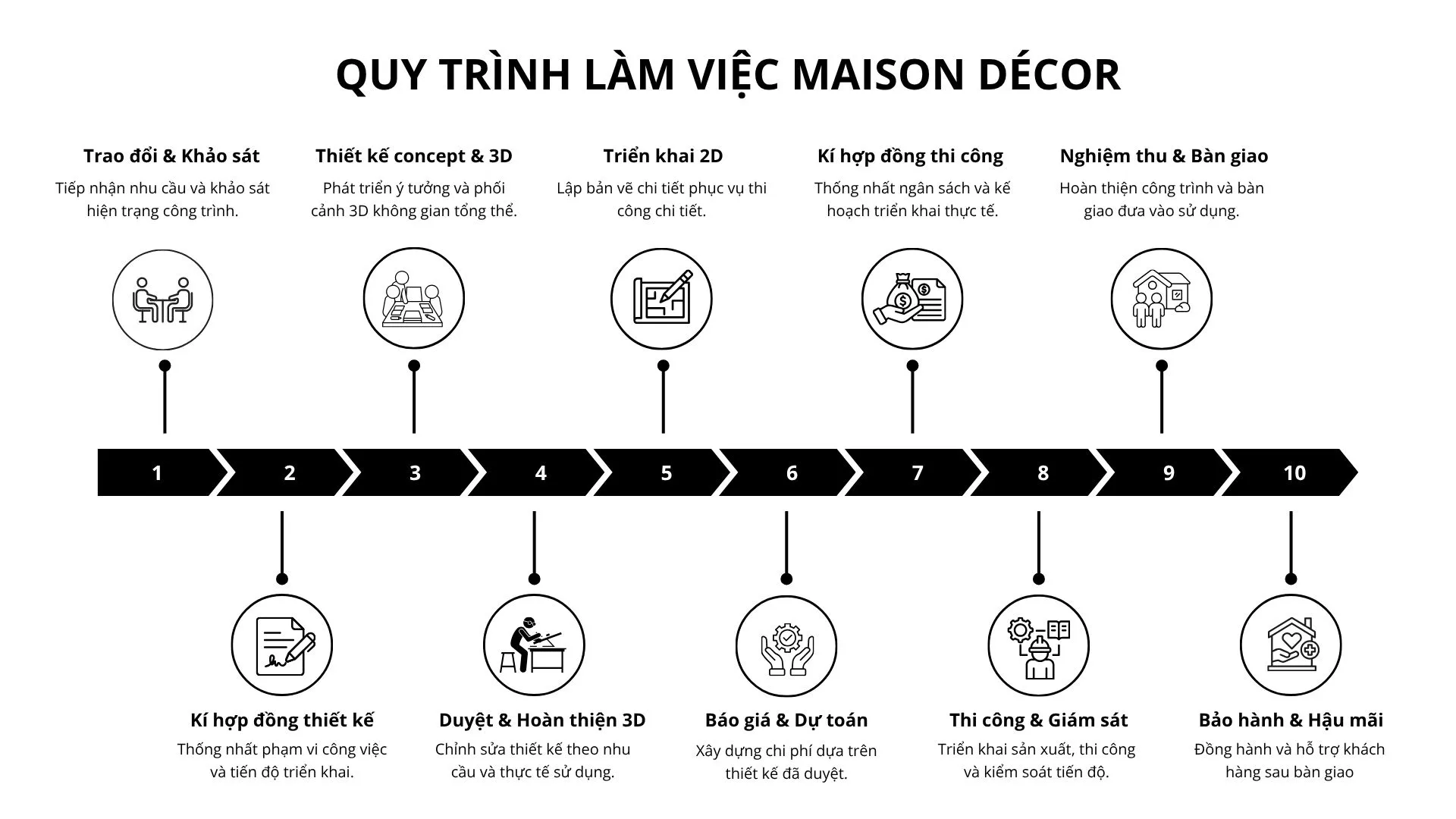 Quy Trinh